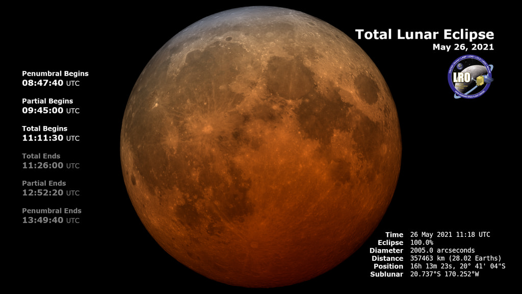 The appearance of the Moon during the lunar eclipse at 10 seconds per frame. Includes text highlighting the contact times and various eclipse statistics.