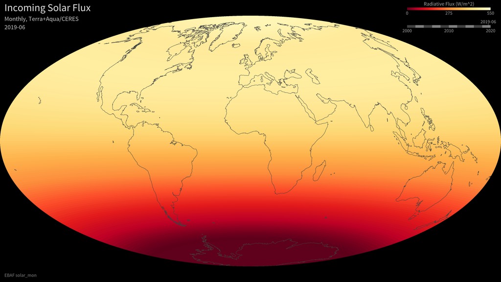 The top of atmosphere incoming solar radiation is affected by the Sun-Earth geometry.