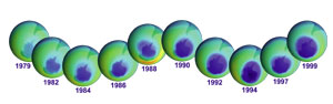 Ozone holes over the years