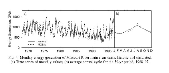 Monthly energy generation of Missouri River main stem dams, historic and simulated.