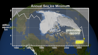 Link to Recent Story entitled: Sea Ice Yearly Minimum 1979-2007