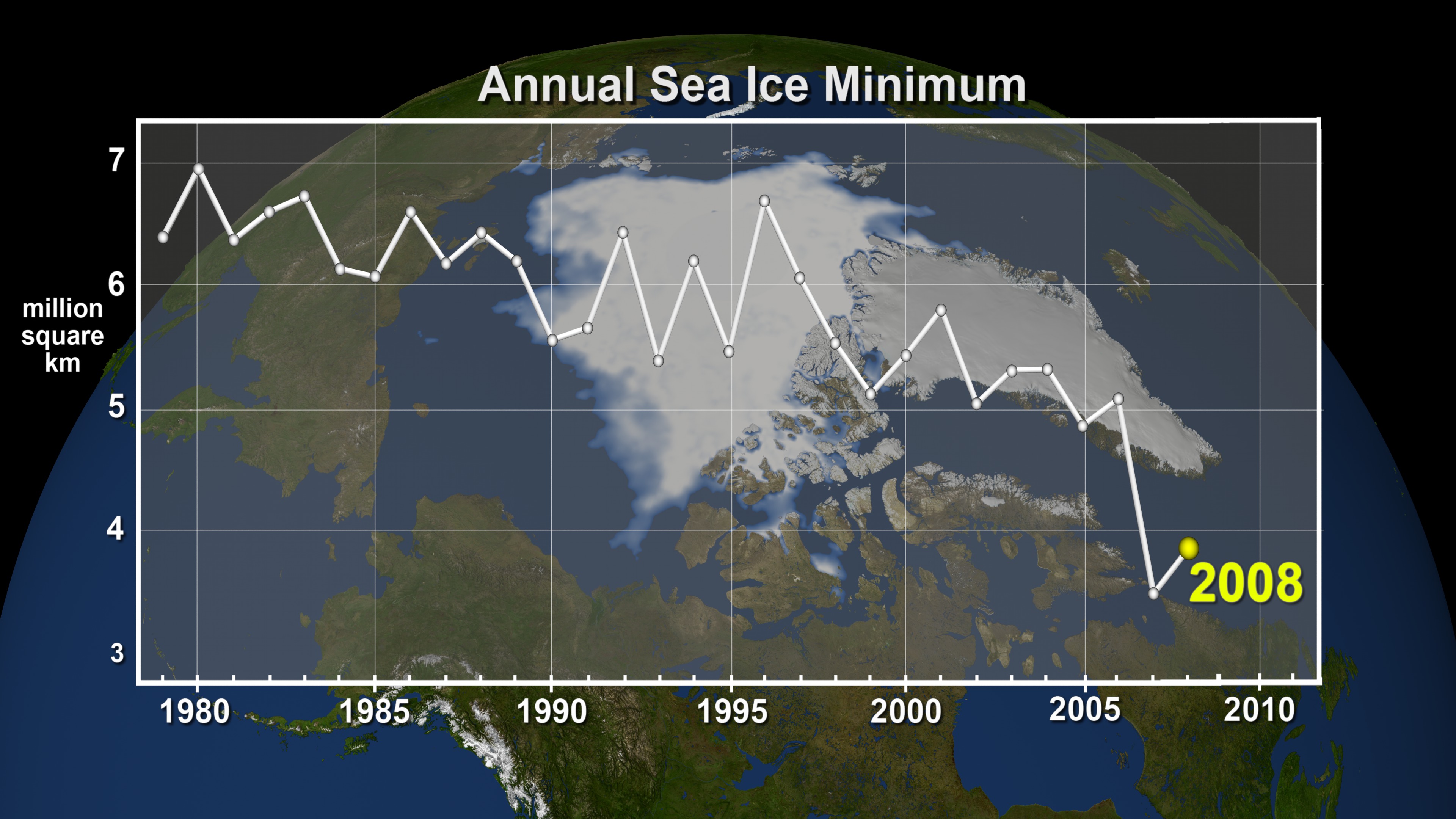 Annual Arctic Sea Ice Minimum from 1979 to 2008.