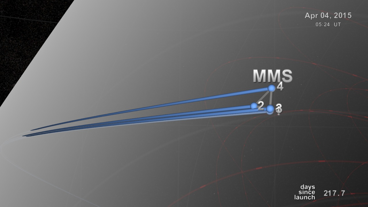 MMS dayside magnetosheath/magnetopuase orbit configuration