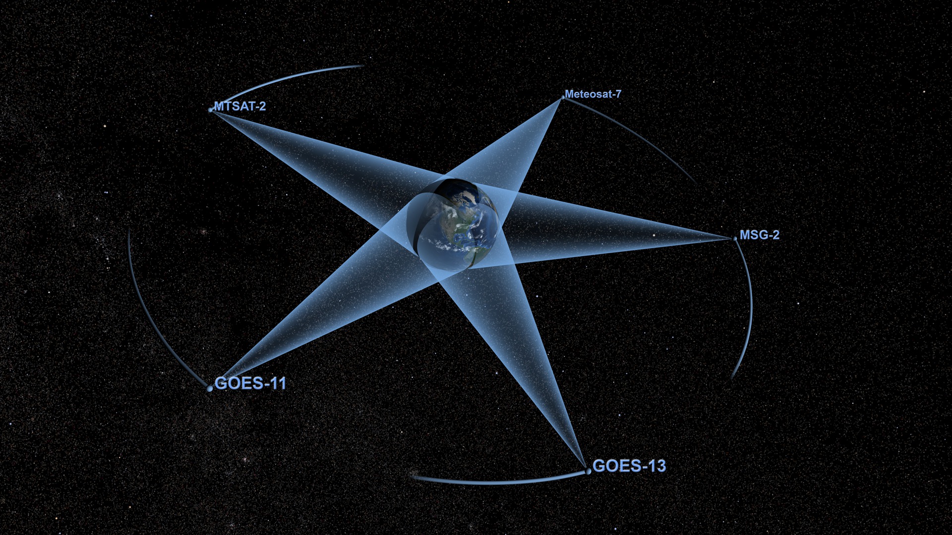 This set provides movies and frames of the Weather Satellites in Orbit visualization.