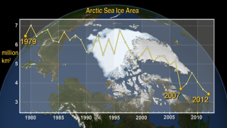 Link to Recent Story entitled: Sea Ice Yearly Minimum 1979-2012 (SSMI data) with Graph
