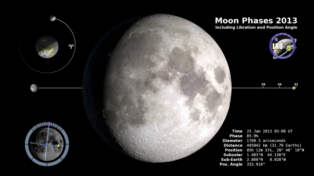 Preview Image for Moon Phase and Libration, 2013