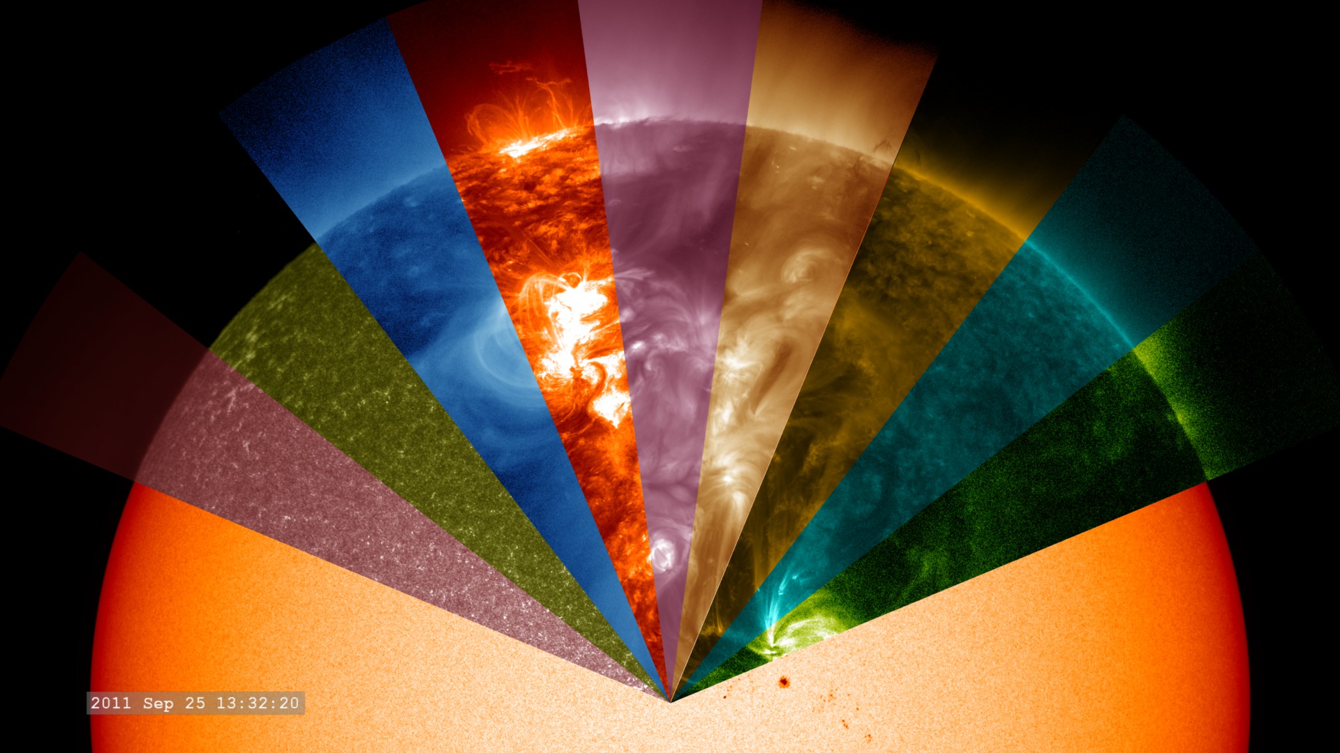 The movie opens with a full-disk view of the Sun in visible wavelengths.  Then the filters are applied to small pie-shaped wedges of the Sun, starting with 170nm (pink), then 160nm (green), 33.5nm (blue), 30.4nm (orange), 21.1nm (violet), 19.3nm (bronze), 17.1nm (gold), 13.1nm (aqua) and 9.4nm (green).  We let the set of filters sweep around the solar disk and then zoom and rotate the camera to rotate with the filters as the solar image is rotate underneath. This video is also available on our YouTube channel.