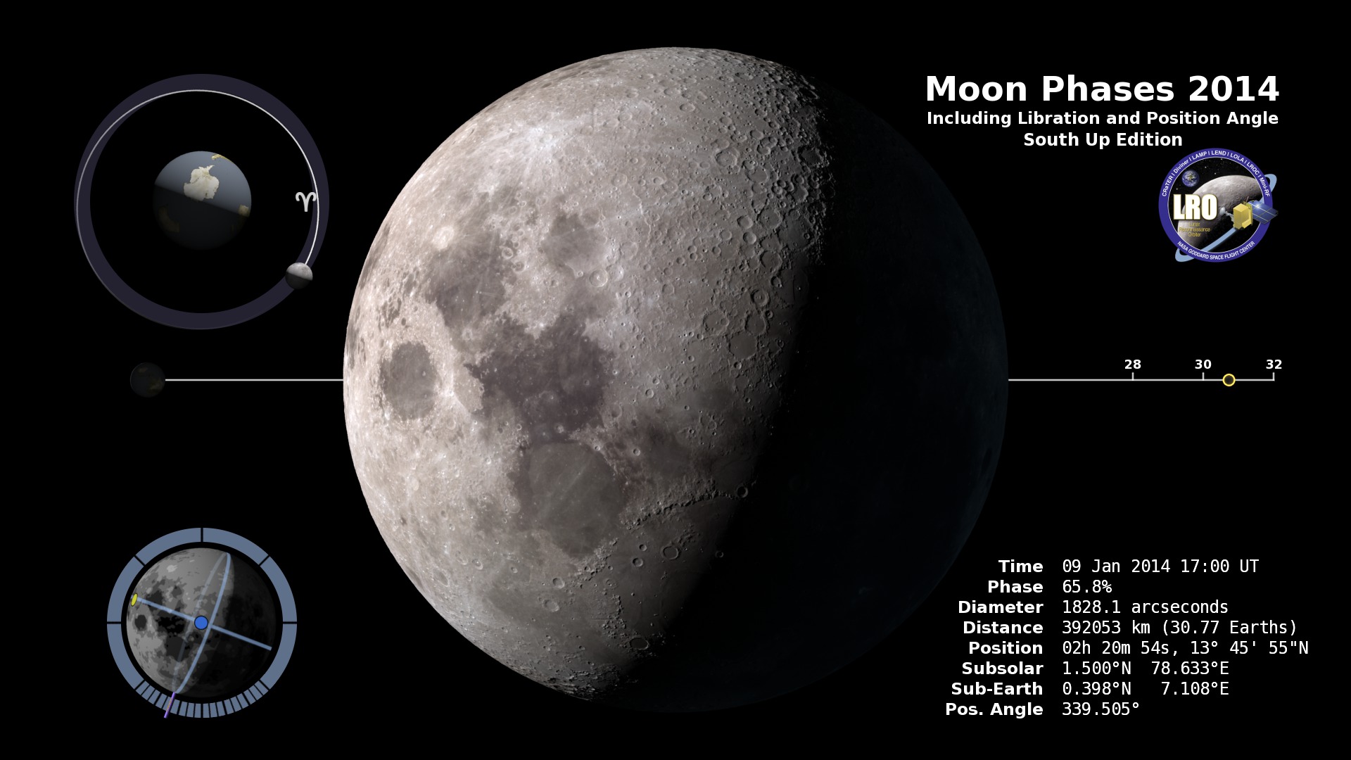 The phase and libration of the Moon for 2014, at hourly intervals. Includes supplemental graphics that display the Moon's orbit, subsolar and sub-Earth points, and the Moon's distance from Earth at true scale.