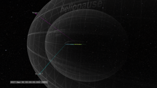 Visualization centered on the Voyager 2 trajectory through the solar system.
