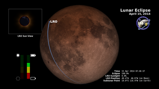 Link to Recent Story entitled: LRO and the Lunar Eclipse of April 15, 2014: Telescopic View