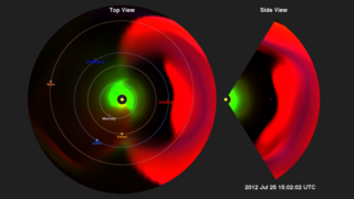 Enlil model run of the July 23, 2012 CME and events leading up to it.  This view includes a 'top-down' view in the plane of Earth's orbit, but rotated so STEREO-A is the focus of the event.  The slice perpendicular to the orbit  passes through STEREO-A so we can see the July 23 event hit STEREO-A.