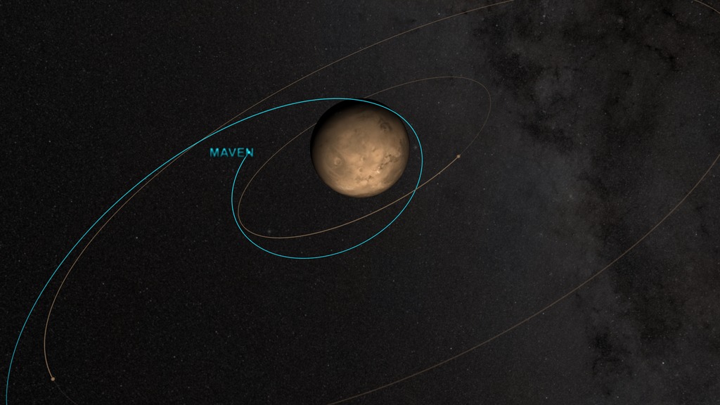 MAVEN's orbit transitions from the insertion orbit to a tighter science orbit