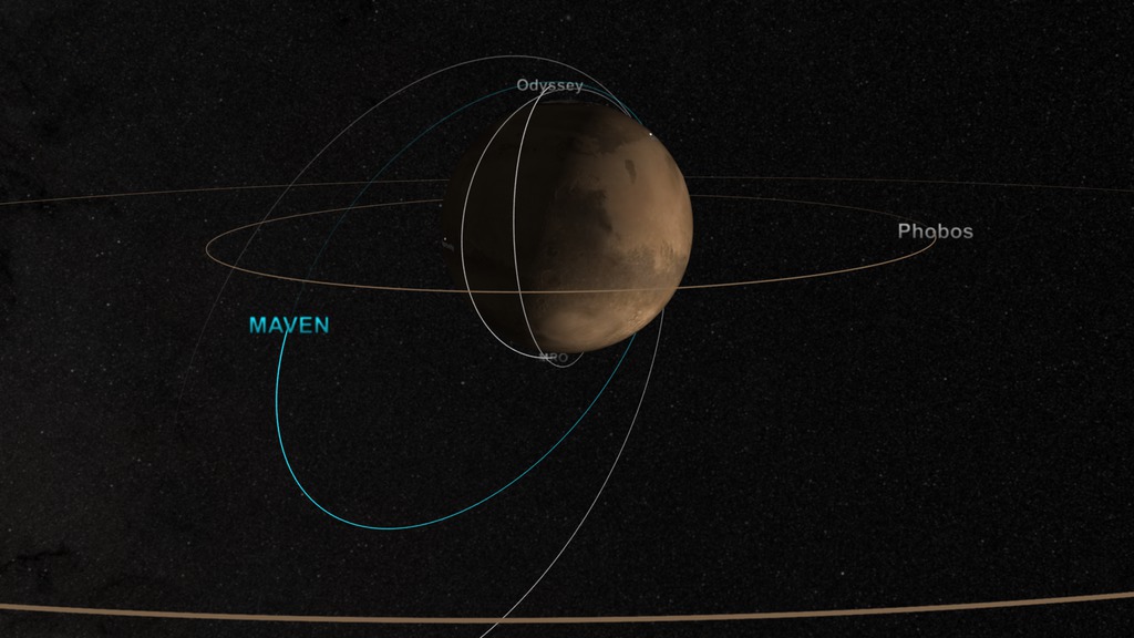 Preview Image for Mars Fleet and Comet Siding Spring