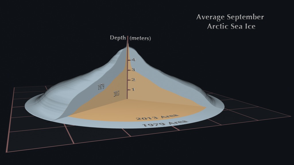 This animation shows the difference in the area, volume and depth of the average September Arctic sea ice between 1979 and 2013.This video is also available on our YouTube channel.