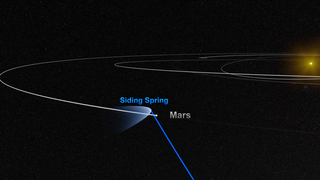 Link to Recent Story entitled: Comet Siding Spring wide shots