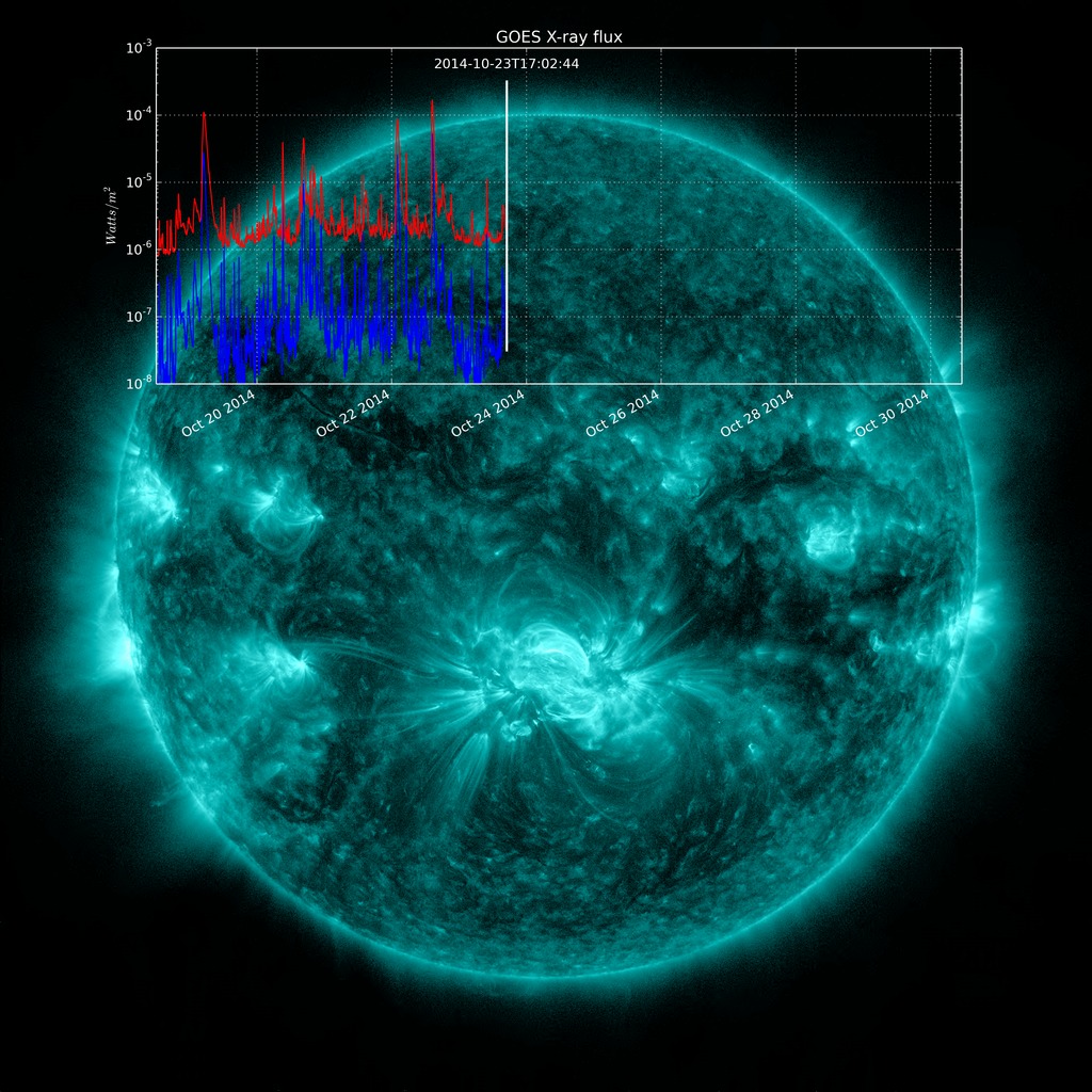 SDO 131 angstrom visual with overlaid plot of GOES X-ray flux during the time span.