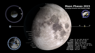 Link to Recent Story entitled: Moon Phase and Libration, 2015