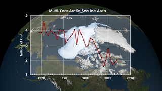 Link to Recent Story entitled: Multi-year Arctic Sea Ice 2014