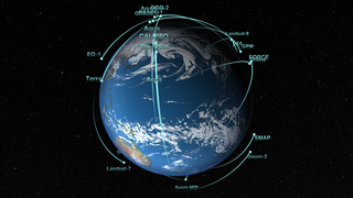 Link to Recent Story entitled: NASA Earth Observing Fleet (February 2015)