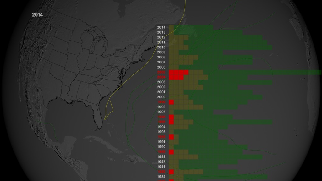 Hurricane tracks from 1980 through 2014.  Green tracks did not make landfall in US; yellow tracks made landfall but were not major hurricanes at the time; red tracks made landfall and were major hurricanes.This video is also available on our YouTube channel.