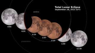 Link to Recent Story entitled: September 27, 2015 Total Lunar Eclipse: Shadow View