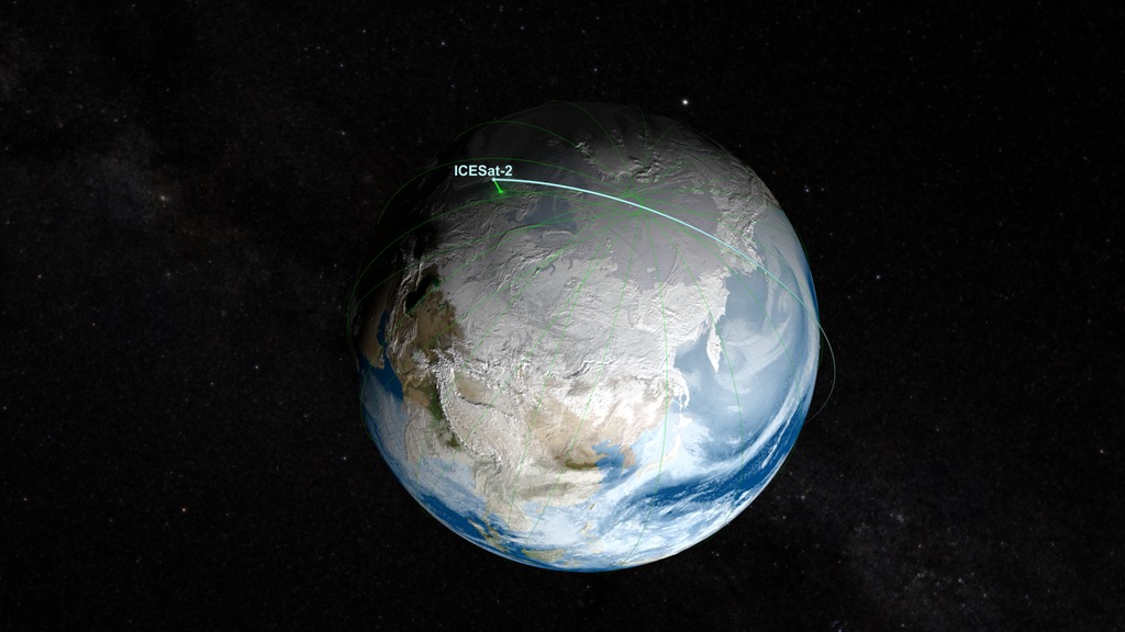 ICESat-2 orbiting Earth: starting with global view building up ground track, then riding the satellite view, then back to a global view with full ground track