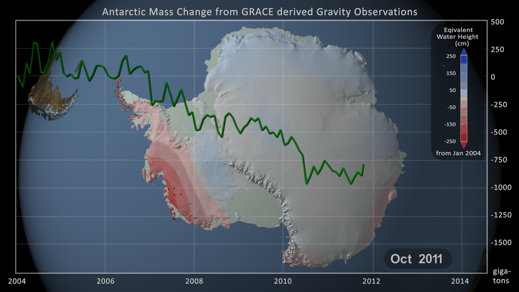 An animation of mass change over the Antarctic Ice Sheet from GRACE derived gravity observations. This video is also available on our YouTube channel.