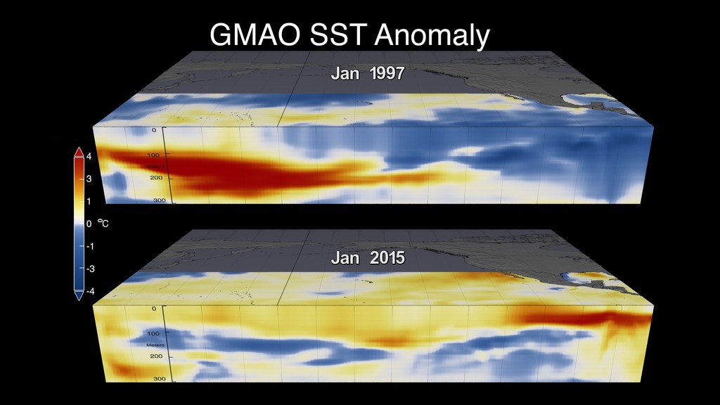This visualization shows how the Sea Surface Temperature Anomaly (SSTA) data and subsurface Temperature Anomaly from the 1997 El Nino year compares to the 2015 El Nino year.  The visualization shows how the 1997 event started from colder-than-average sea surface temperatures – but the 2015 event started with warmer-than-average temperatures not only in the Pacific but also in in the Atlantic and Indian Oceans.This video is also available on our YouTube channel.