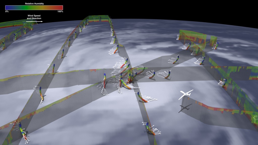 This animation shows how NASA scientists used an unmanned Global Hawk aircraft to study Hurricane Edouard. Dropsonde data is compared to SHIS curtain data as the aircraft flies back and forth over the storm.  Relative humidity is displayed with blue representing dry air and red representing moist air.  Additionally, dropsonde wind vector data is displayed using white arrows.  This video is also available on our YouTube channel.