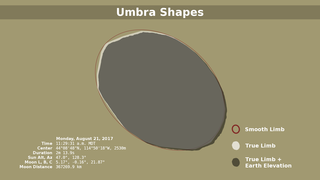 Link to Recent Story entitled: Umbra Shapes
