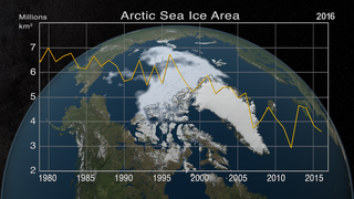 Link to Recent Story entitled: Annual Arctic Sea Ice Minimum 1979-2016 with Area Graph