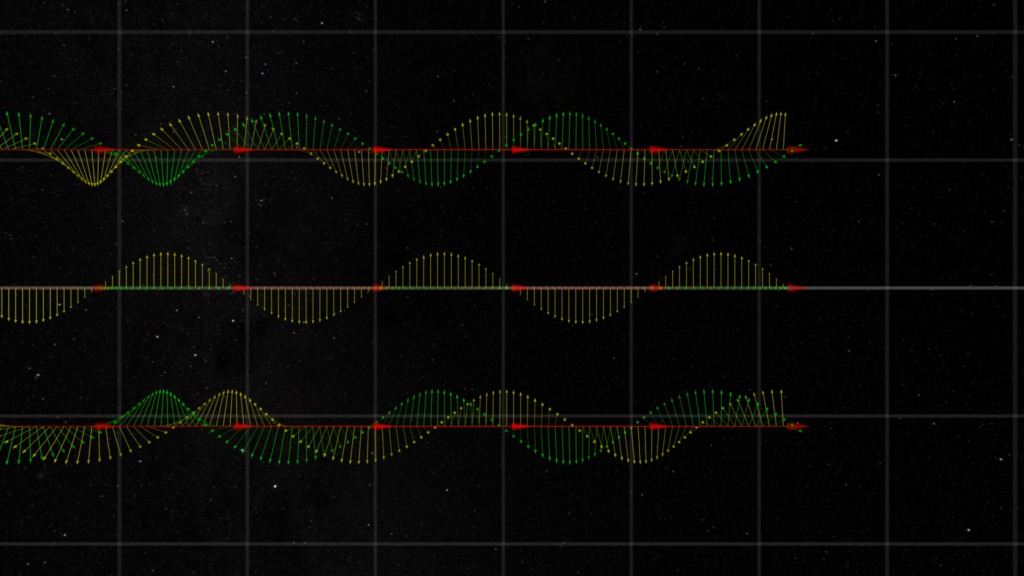 Representations of electromagnetic waves of different polarizations: Right circular polarization (upper/right); Linear polarization (middle); and Left circular polarization (lower/left).   Yellow arrows are the electric field, green arrows are the magnetic field.