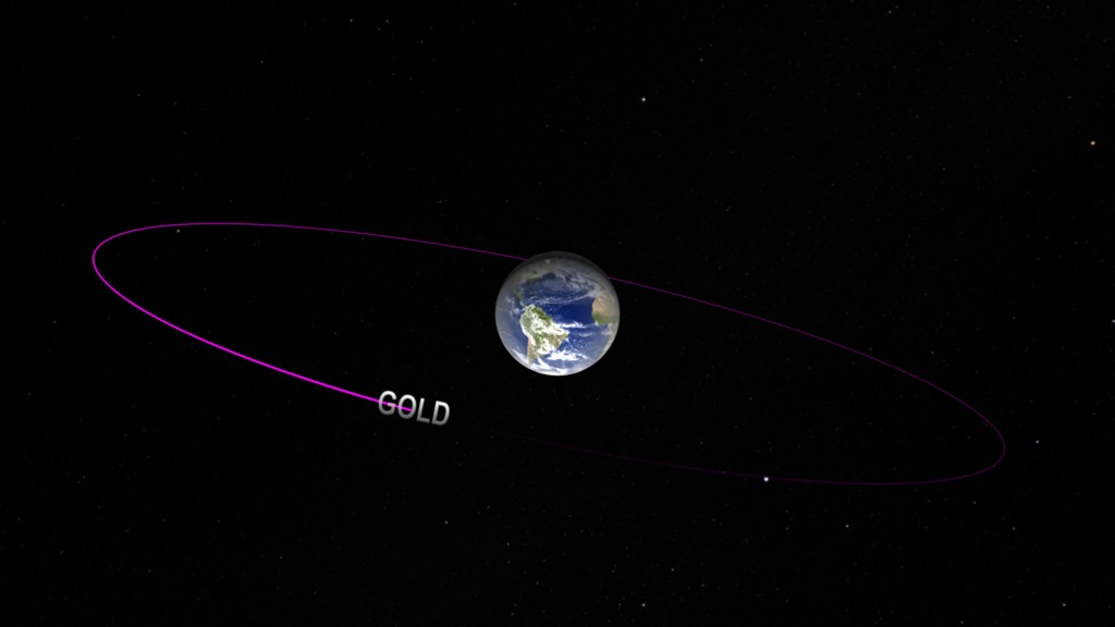 Preview Image for GOLD in Geostationary Orbit
