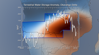 Link to Recent Story entitled: GRACE 15-Year Groundwater Trends