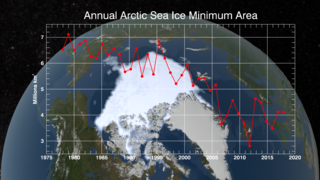 Link to Recent Story entitled: Annual Arctic Sea Ice Minimum 1979-2018 with Area Graph