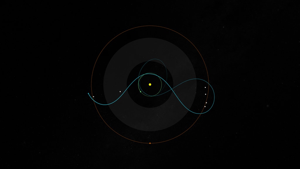 This top-down, solar system view shows the entire Lucy mission in a Jupiter-rotating reference frame.  In this reference frame, Jupiter appears fixed in space.  Two large regions of asteroids are depicted along Jupiter’s orbit (know as the Jupiter Trojan Asteroids).  Green - EarthBlue - LucyOrange - JupiterWhite - Target, ‘fly-by’ asteroids