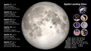 Link to Recent Story entitled: Apollo Landing Sites with Moon Phases