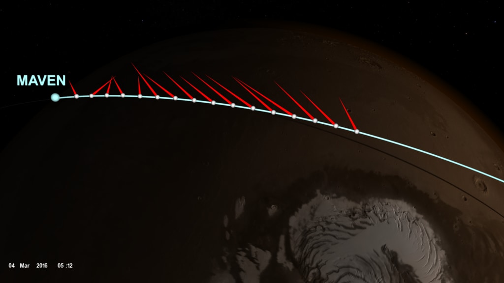 MAVEN observes upper level Martian winds over the course of about two years.