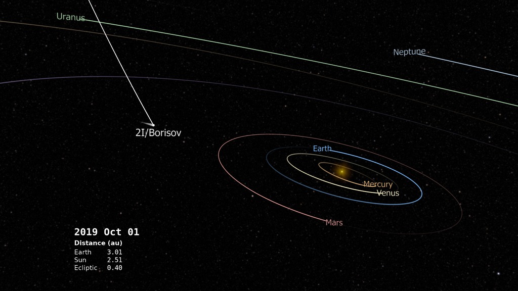 Follow 2I/Borisov from September 2018 to April 2020 as it flies through our solar system.