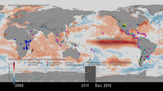 Link to Recent Story entitled: Sea Surface Temperature anomalies and patterns of Global Disease Outbreaks: 2009-2018