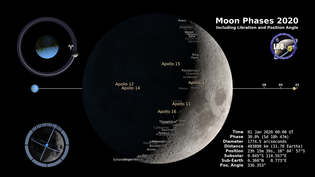 Preview Image for Moon Phase and Libration, 2020