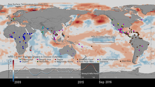 Link to Recent Story entitled: Sea Surface Temperature anomalies and patterns of Global Disease Outbreaks: 2009-2018 (updated)
