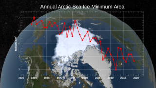 Link to Recent Story entitled: Annual Arctic Sea Ice Minimum 1979-2019 with Area Graph