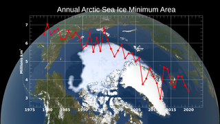 Link to Recent Story entitled: Annual Arctic Sea Ice Minimum 1979-2020 with Area Graph