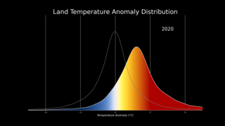 Link to Recent Story entitled: Shifting Distribution of Land Temperature Anomalies, 1951-2020