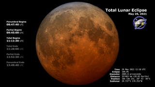 Link to Recent Story entitled: May 26, 2021 Total Lunar Eclipse: Telescopic View