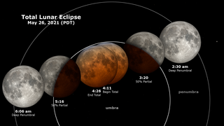 Link to Recent Story entitled: May 26, 2021 Total Lunar Eclipse: Shadow View
