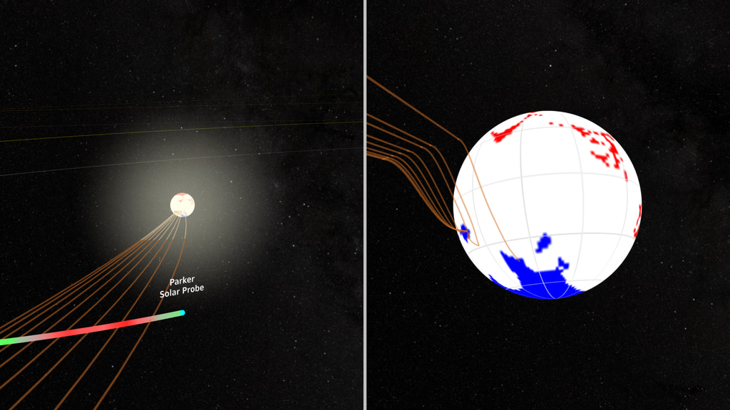 Split window view illustrating the orbit of Parker with the orbit trail colored based on the Mach number of the solar wind and the magnetic field lines (represented as gold) connecting back to the Sun.  The Mach number drops below unity (one) when a field line transitions between two different coronal hole regions (the blue and red regions marked on the Sun).