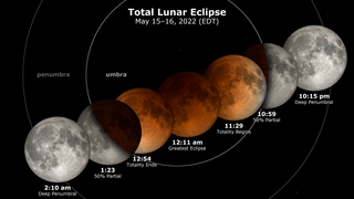 Preview Image for May 15-16, 2022 Total Lunar Eclipse: Shadow View