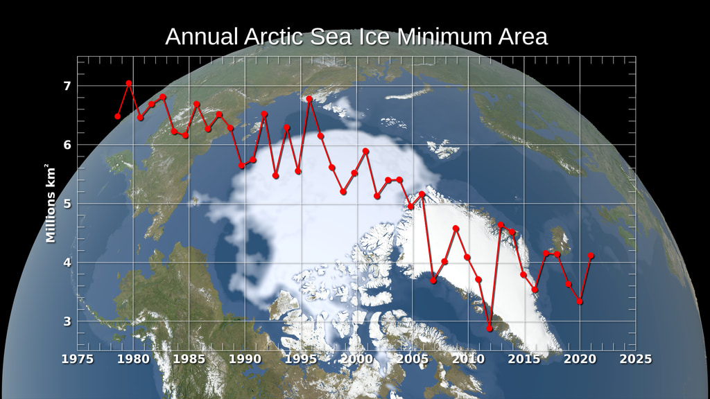 Arctic sea ice minimum 1979-2021, with graph